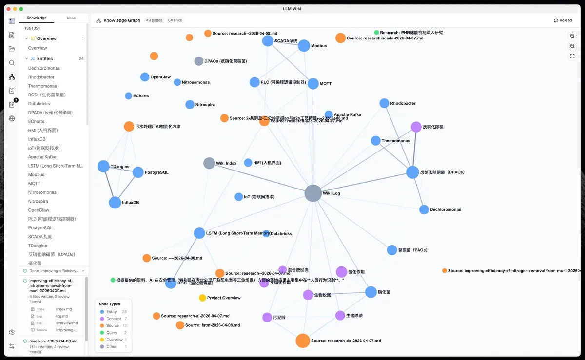 LLM Wiki knowledge graph - mạng lưới thực thể và khái niệm