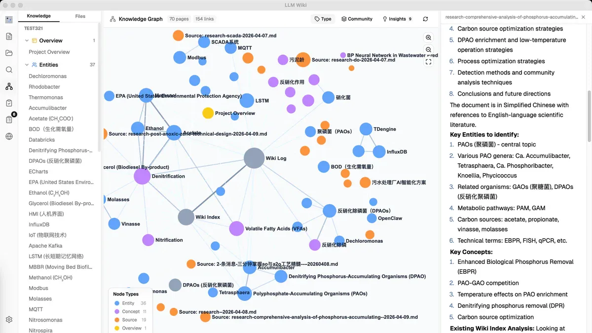 LLM Wiki overview - giao diện chính với knowledge graph 70 trang 154 liên kết