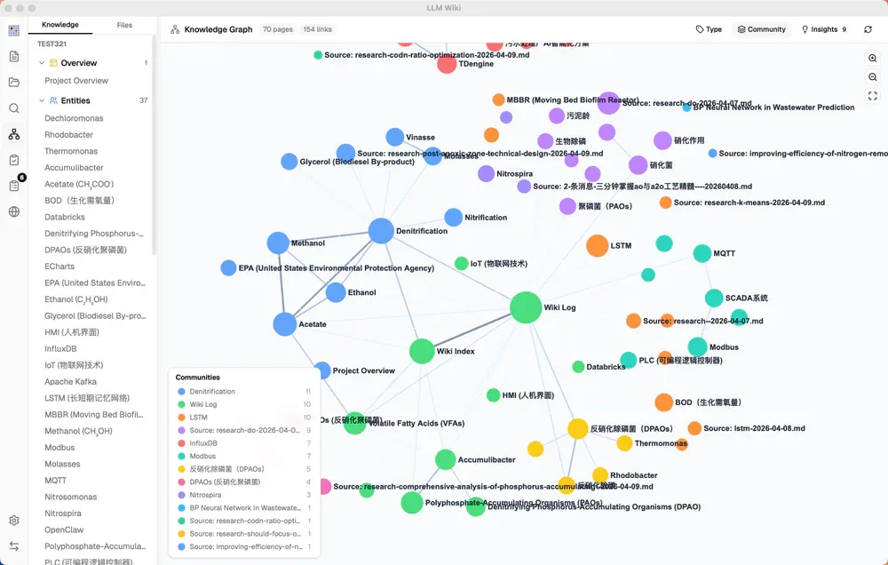 Knowledge graph community detection - phát hiện cụm kiến thức tự động