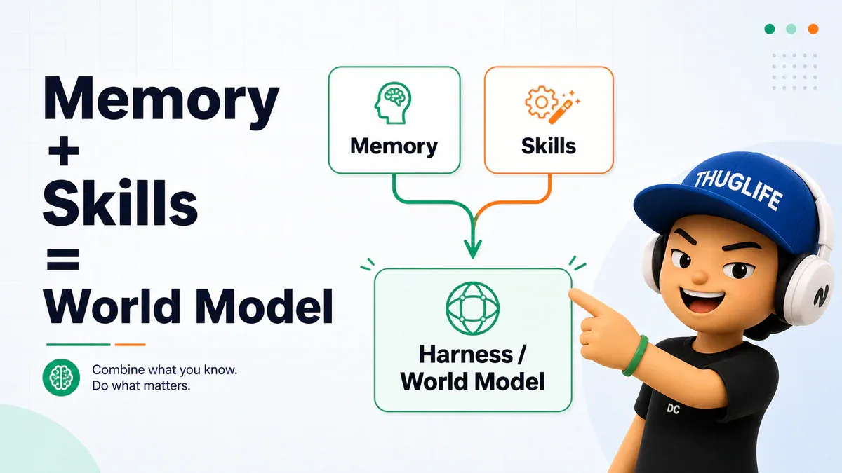 Memory + Skills = World Model - Cognee harness diagram