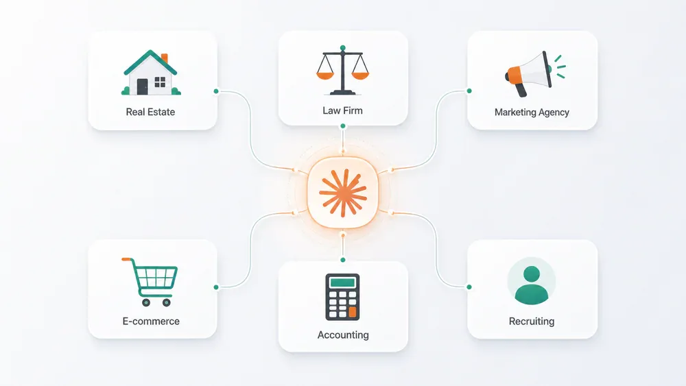 6 niche tốt nhất để bắt đầu AI automation business