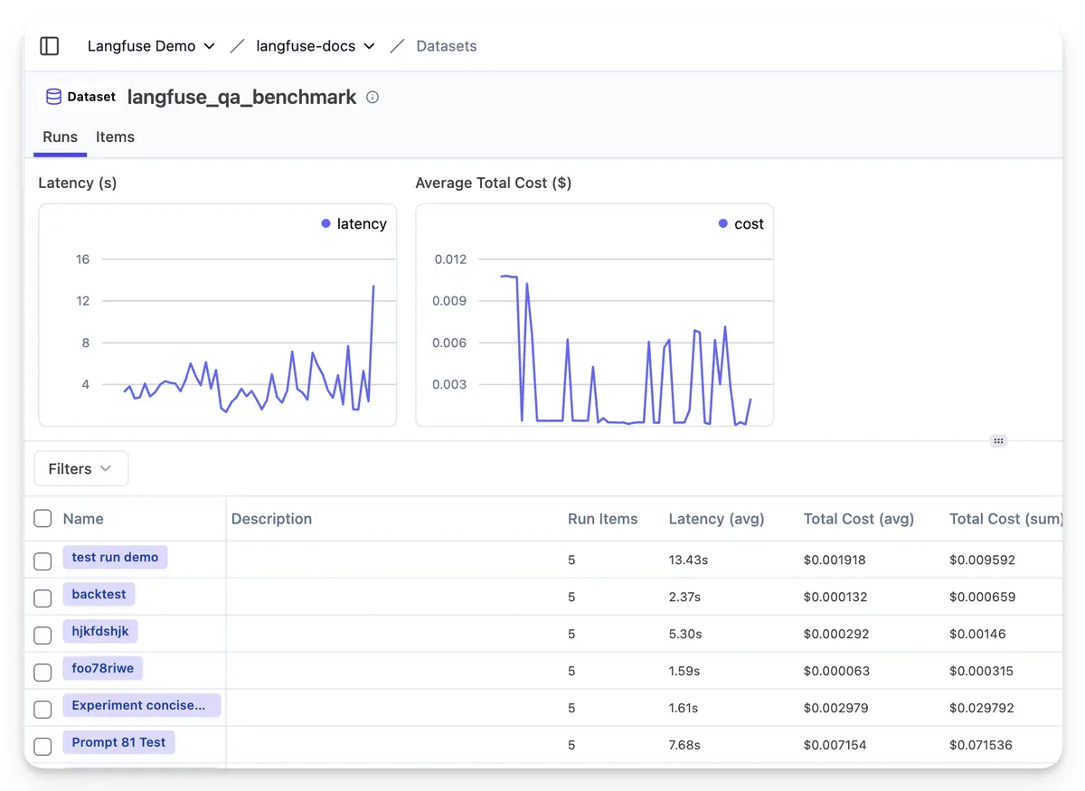 Experiments dashboard - so sánh nhiều run với latency và cost metrics