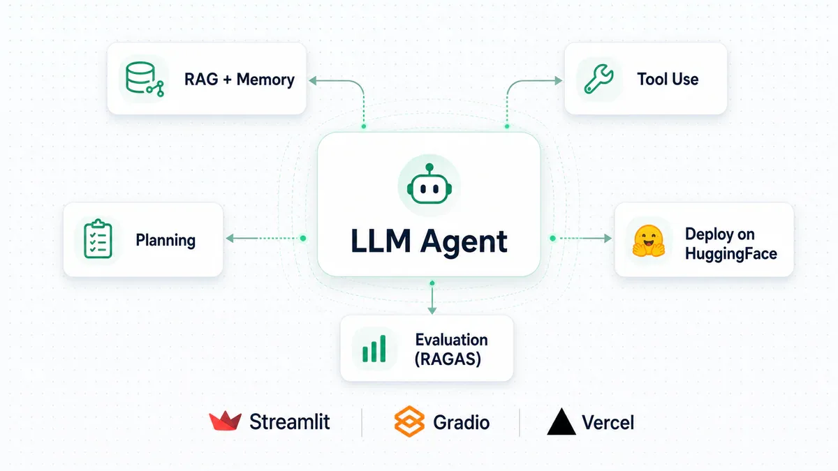AI Agent system với RAG, Tool Use, Memory, Deployment và Evaluation
