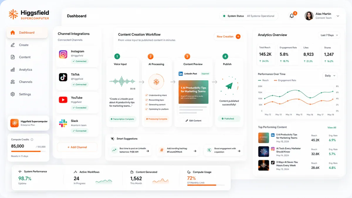 Higgsfield Supercomputer dashboard - từ voice input đến published post với tích hợp đa kênh