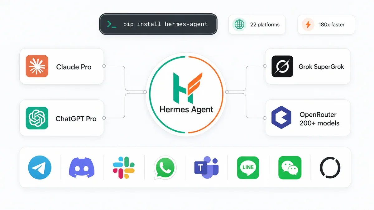 Hermes Agent v0.14.0 - architecture diagram: multi-platform, multi-model