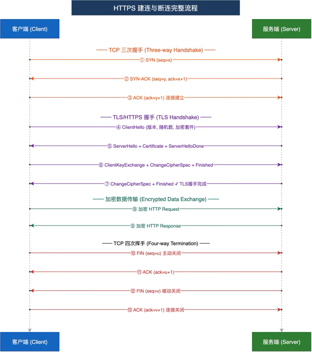 Demo: AI agent tạo HTTPS handshake diagram bằng Draw.io qua CLI-Anything