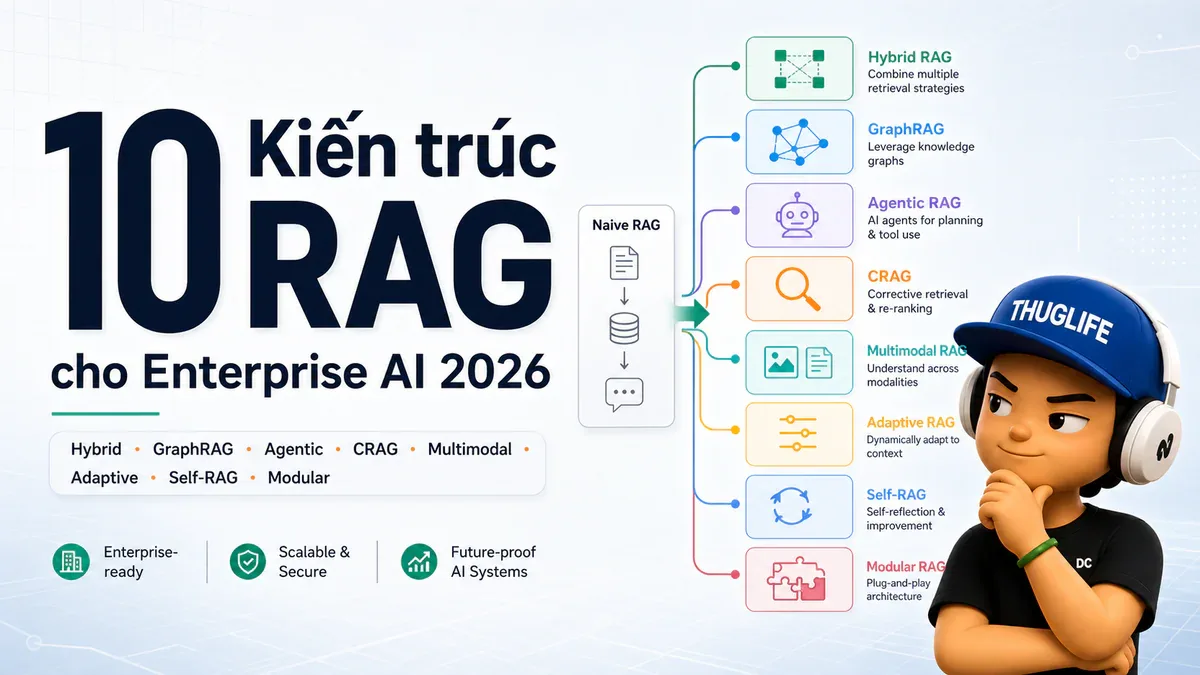 10 kiến trúc RAG cho Enterprise AI 2026