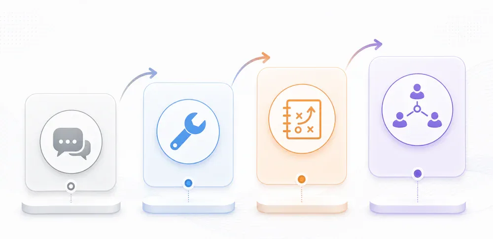 4 cấp độ Agent: Level 0 (Bare LLM) đến Level 3 (Multi-Agent)
