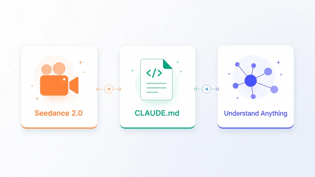 Tổng quan 3 công cụ: Seedance 2.0, CLAUDE.md, Understand Anything