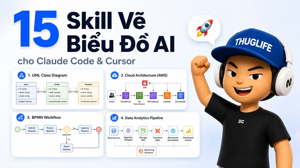 Bộ 15 Skill Vẽ Biểu Đồ AI Cho Claude Code: Từ UML Đến Zero Trust - devlog