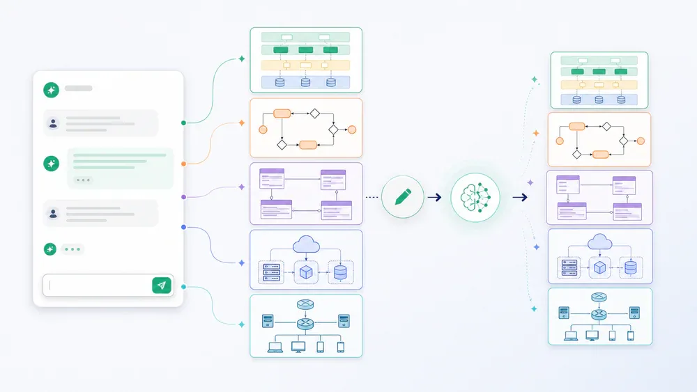 AI workflow tạo ra các loại biểu đồ khác nhau