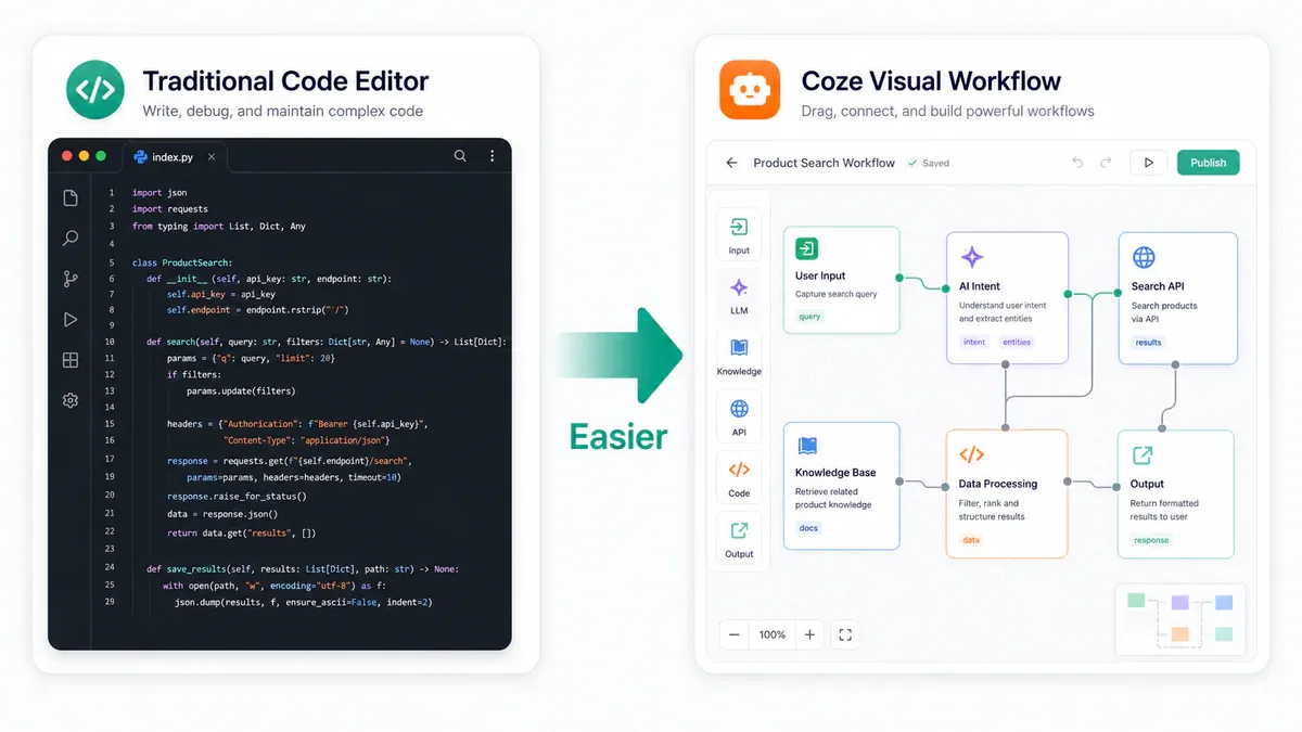 So sánh Traditional Code Editor và Coze Visual Workflow