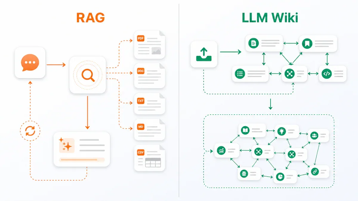 RAG vs LLM Wiki - so sánh hai mô hình