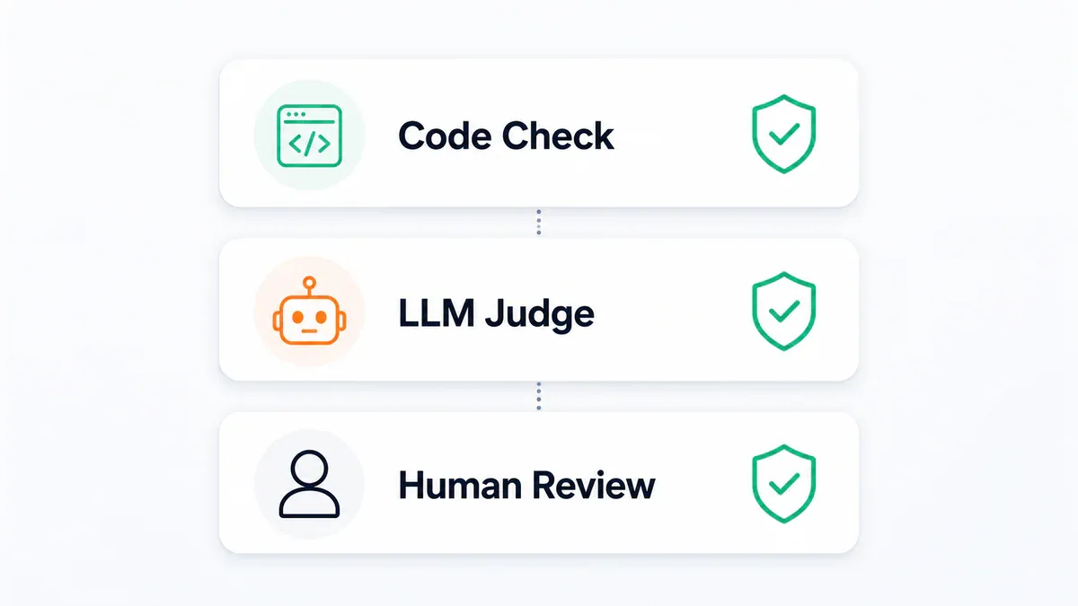 3 loại guardrails: Code Check, LLM Judge, Human Review