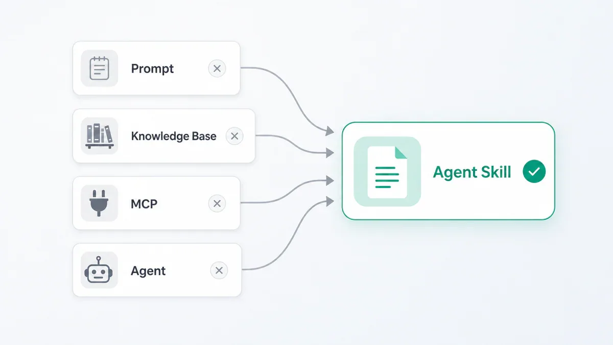 So sánh Agent Skills với Prompt, Knowledge Base, MCP và Agent