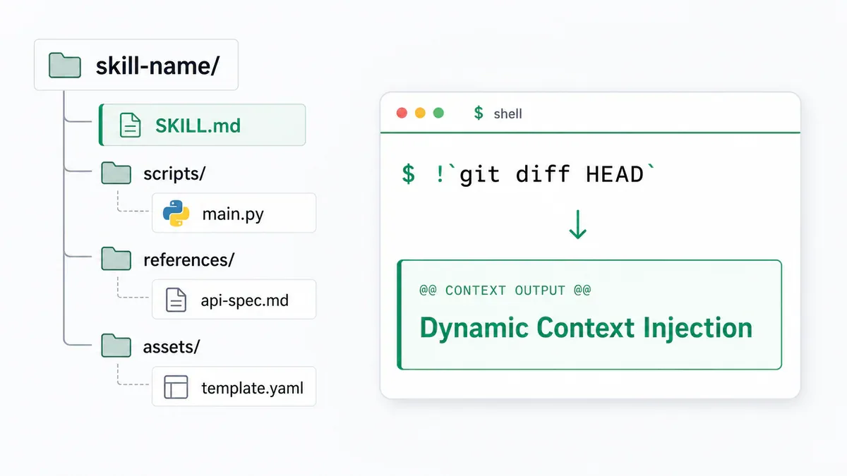 Cấu trúc file Skill và Dynamic Context Injection