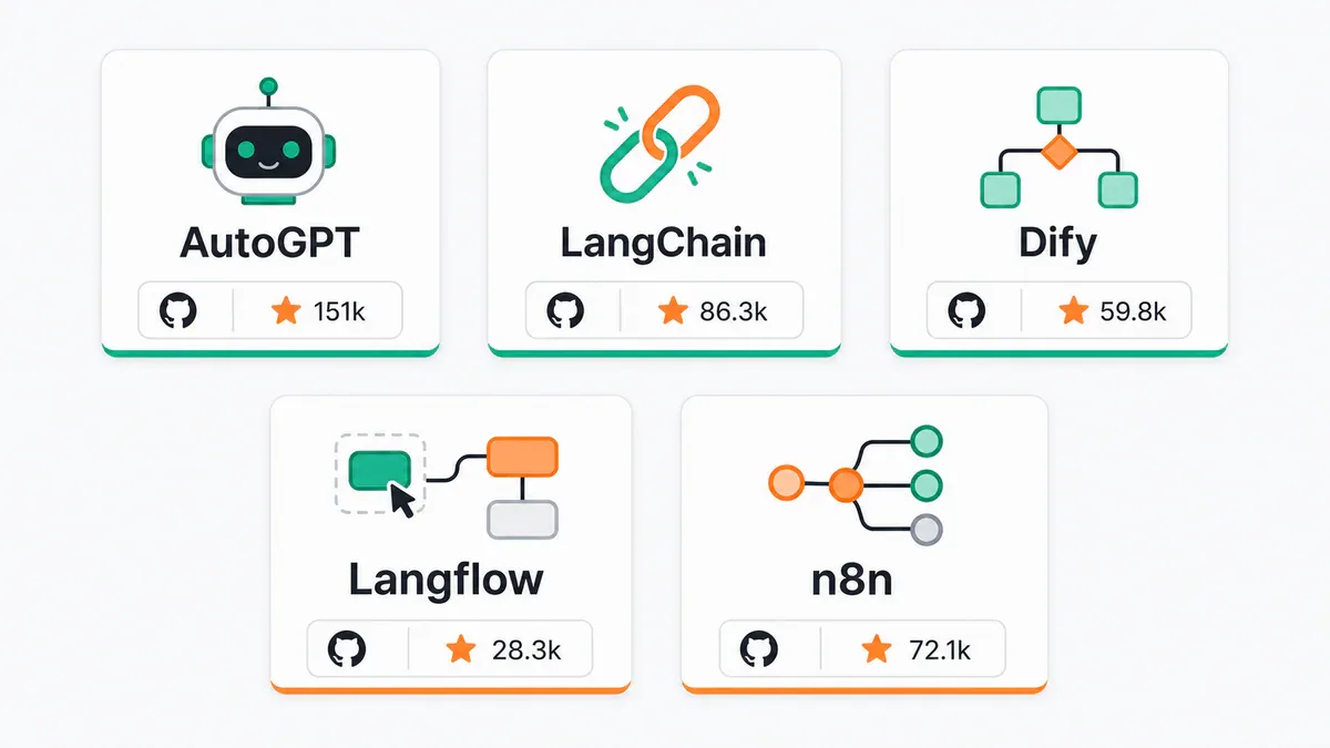 5 AI agent miễn phí: AutoGPT, LangChain, Dify, Langflow, n8n