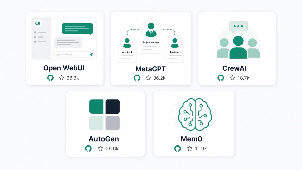5 AI agent chuyên biệt: Open WebUI, MetaGPT, CrewAI, AutoGen, Mem0