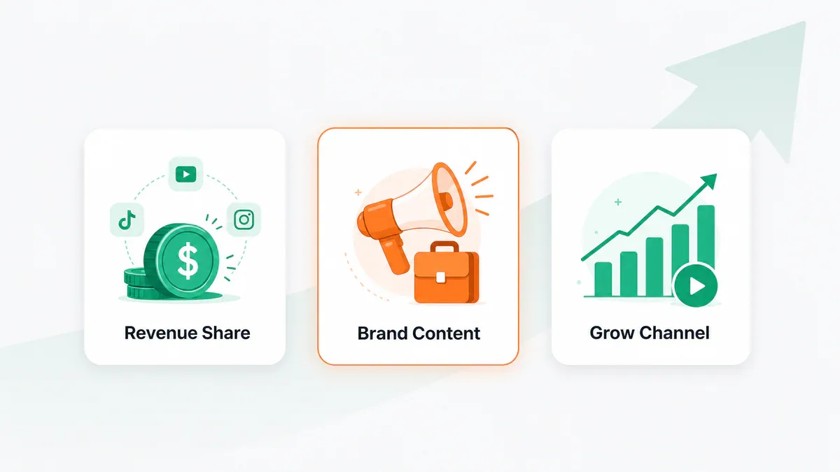 3 huong kiem tien tu phim ngan AI: Revenue Share, Brand Content, Grow Channel