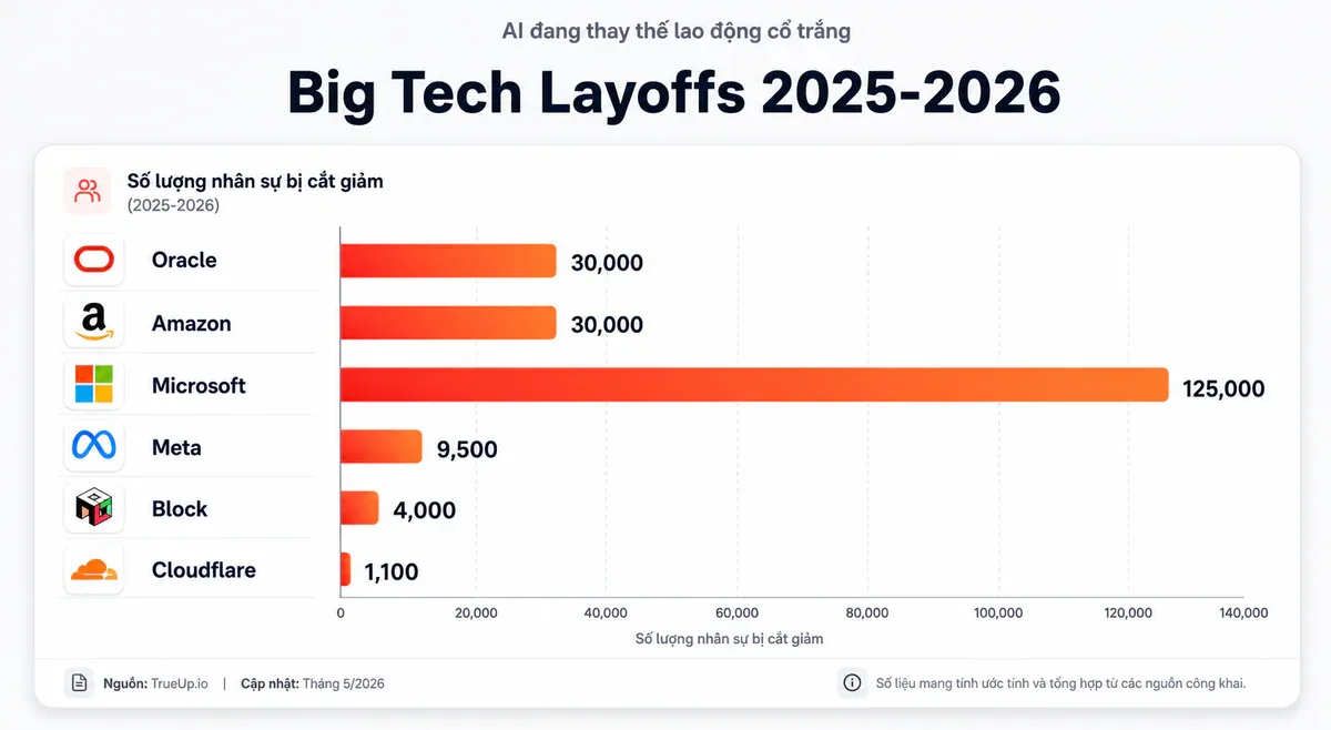 Big Tech Layoffs 2025-2026