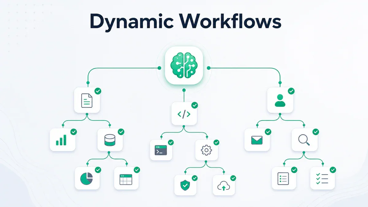 Dynamic Workflows - Claude Code chạy hàng trăm subagent song song
