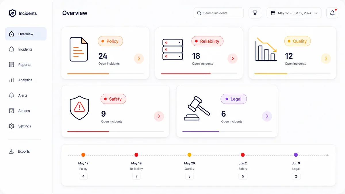 Dashboard 5 danh mục sự cố Claude AI: Policy, Reliability, Quality, Safety, Legal