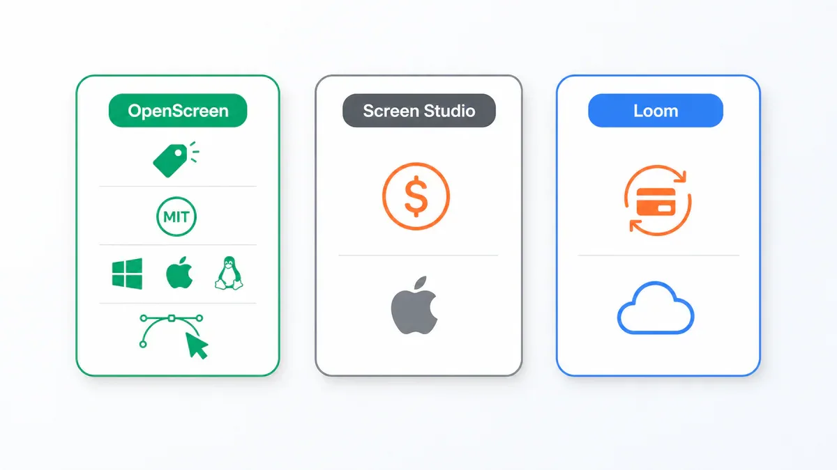So sánh OpenScreen vs Screen Studio vs Loom