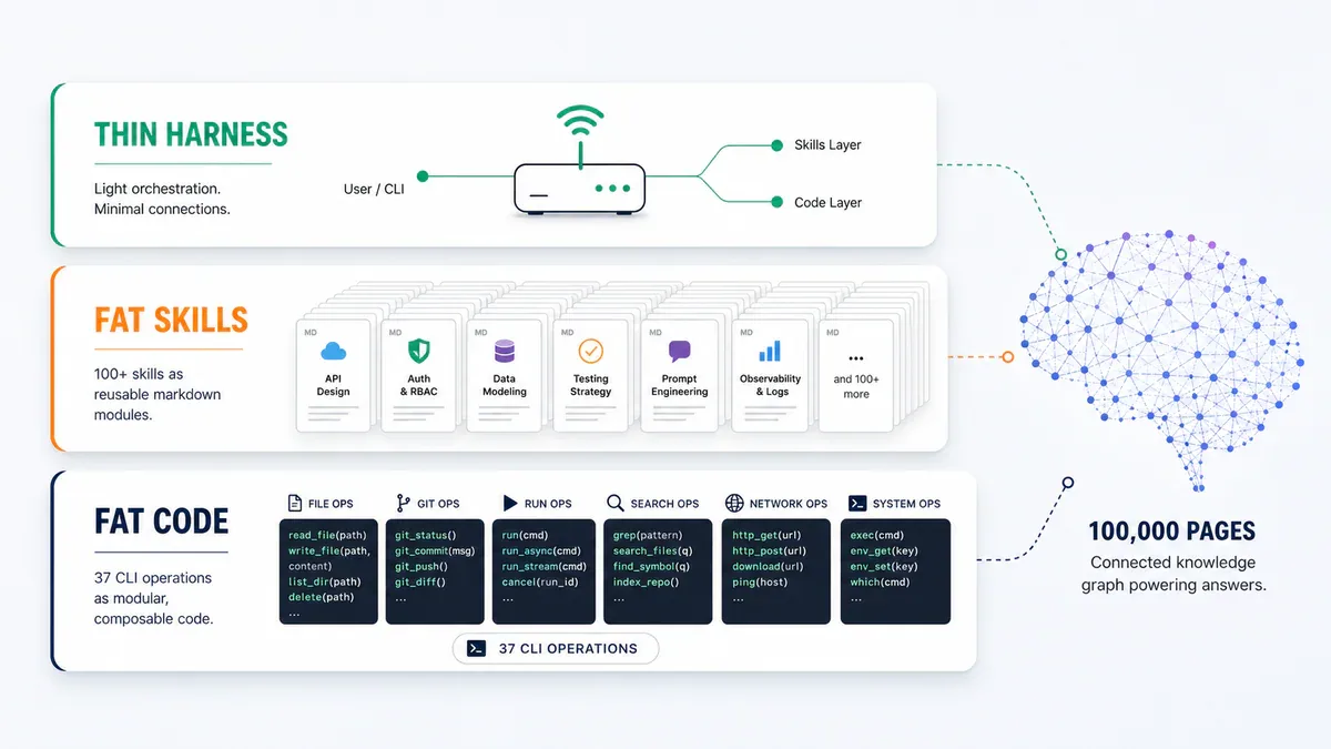 GBrain - YC CEO built his own AI knowledge brain