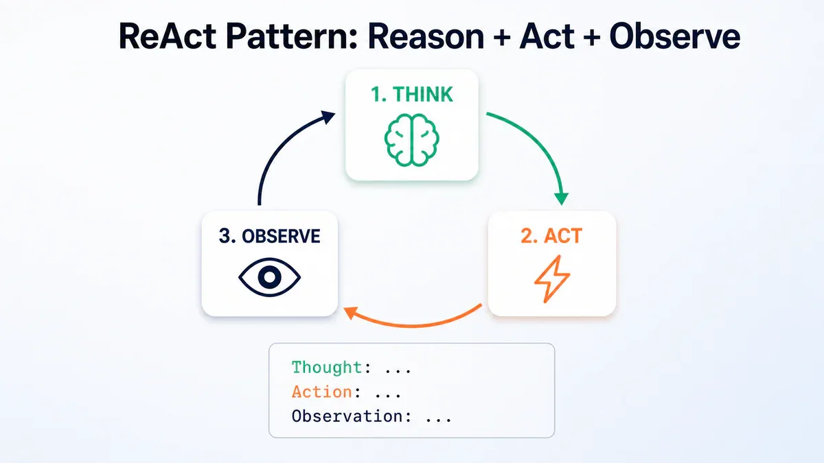 ReAct Pattern: vòng lặp Think - Act - Observe là nền tảng của modern AI agents