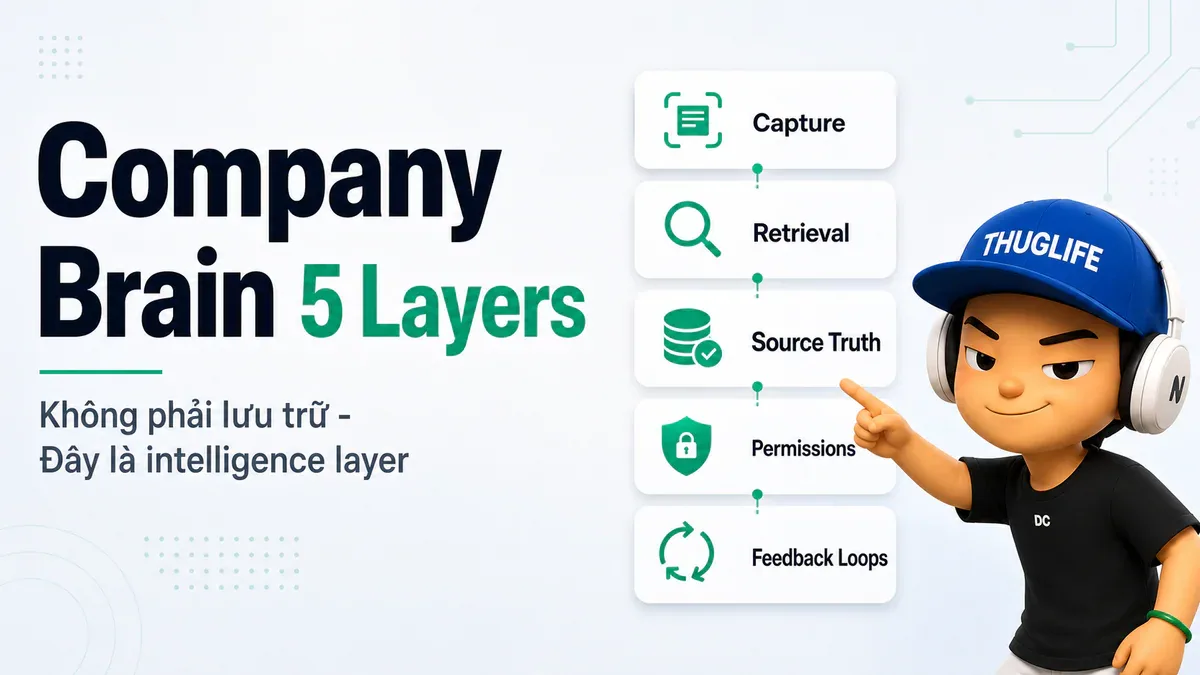 Company Brain 5 Layers - intelligence layer ngồi giữa context và công việc team cần làm