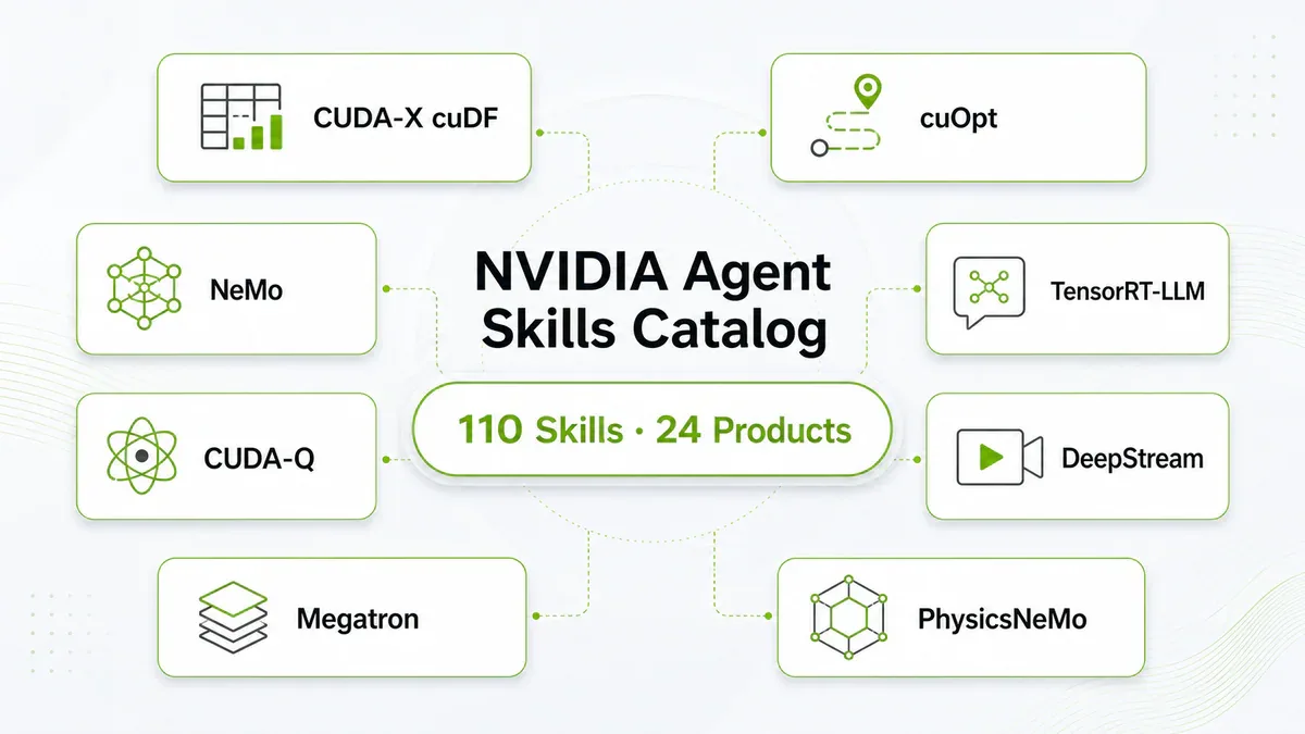 NVIDIA Agent Skills Catalog - 110 skills trên 24 sản phẩm