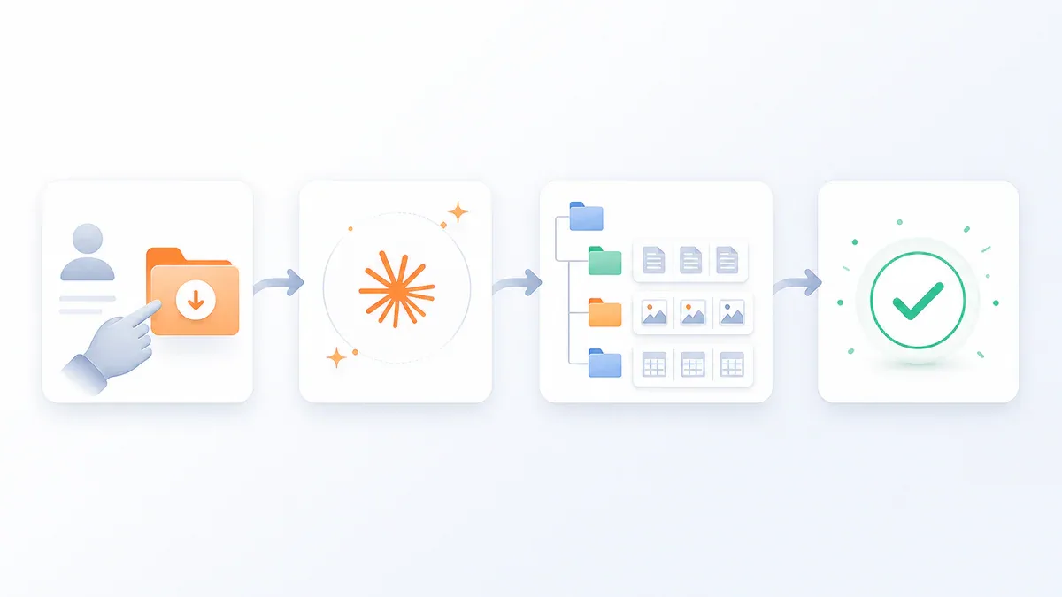 Workflow tự động hoá Claude Cowork