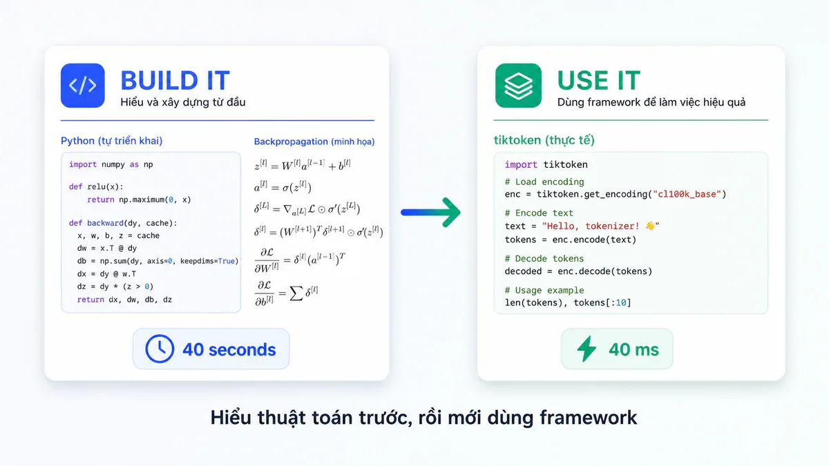 Build It / Use It: tokenizer tự viết mất 40 giây, tiktoken hoàn thành cùng input trong 40ms
