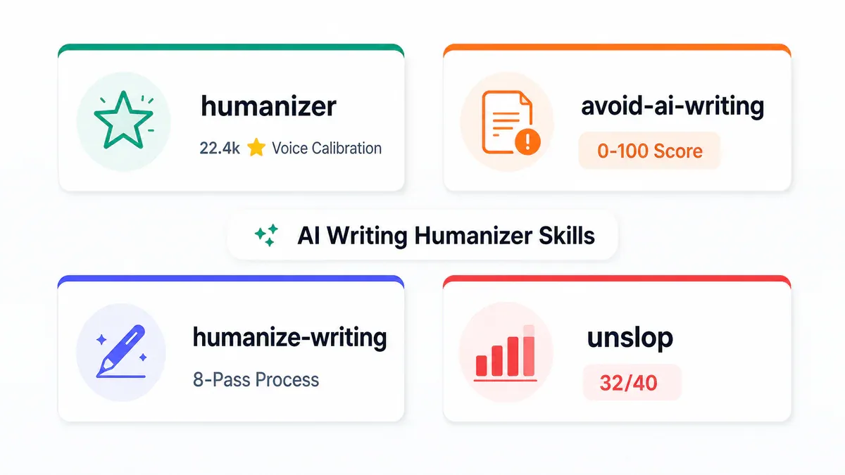 So sánh 4 AI writing humanizer skills: humanizer, avoid-ai-writing, humanize-writing, unslop