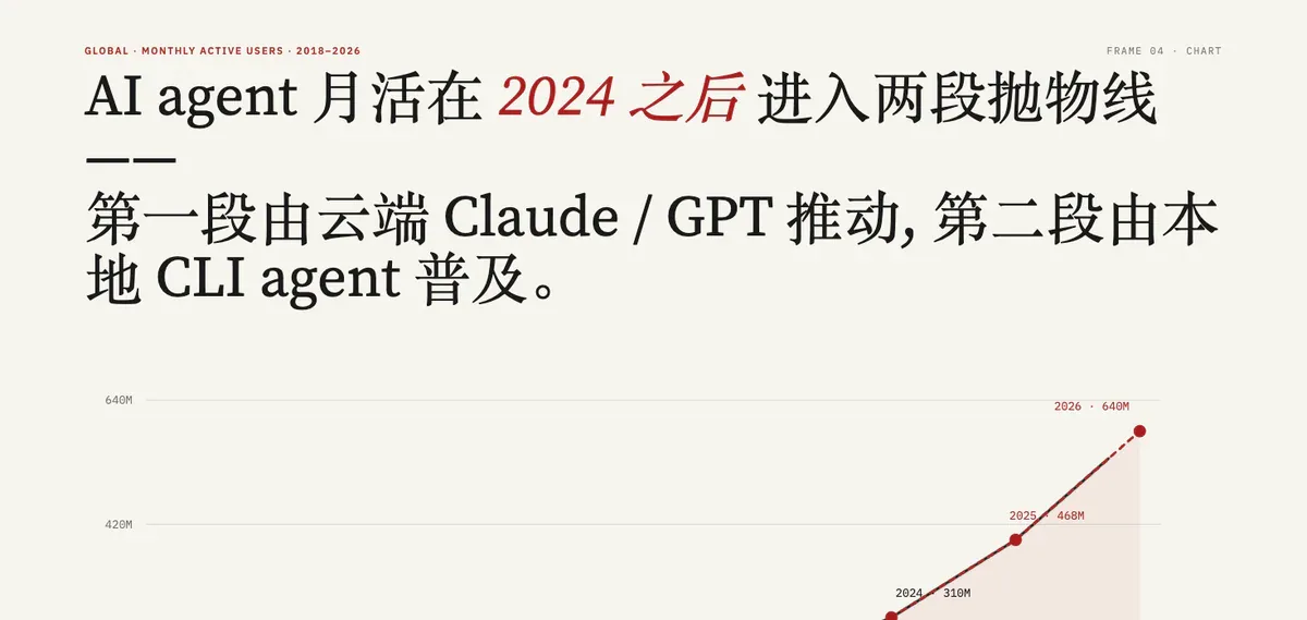 Template frame-data-chart-nyt - biểu đồ đường NYT cho story số liệu