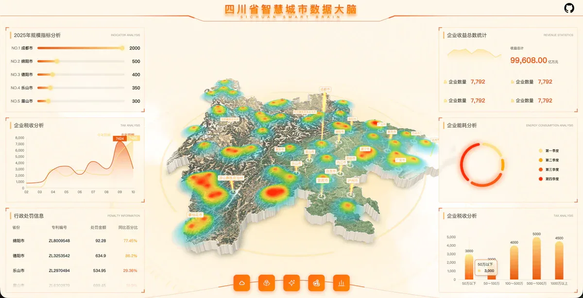 Demo 1 - heatmap thành phố với chỉ số doanh nghiệp
