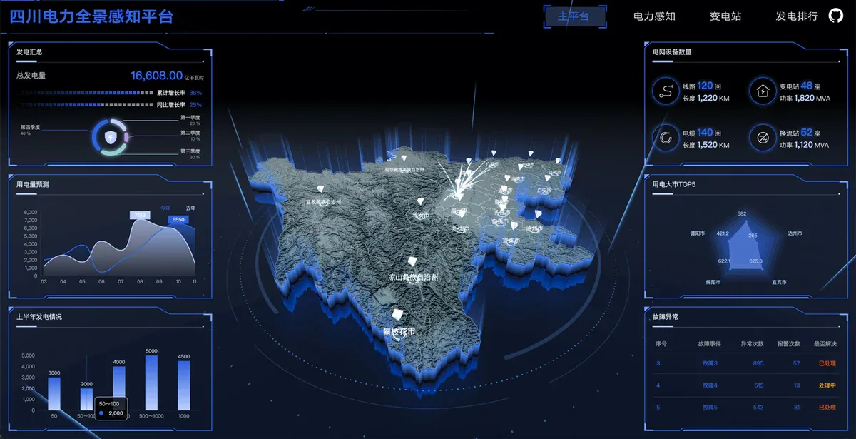 Demo 2 - power grid với beamLight và shader material