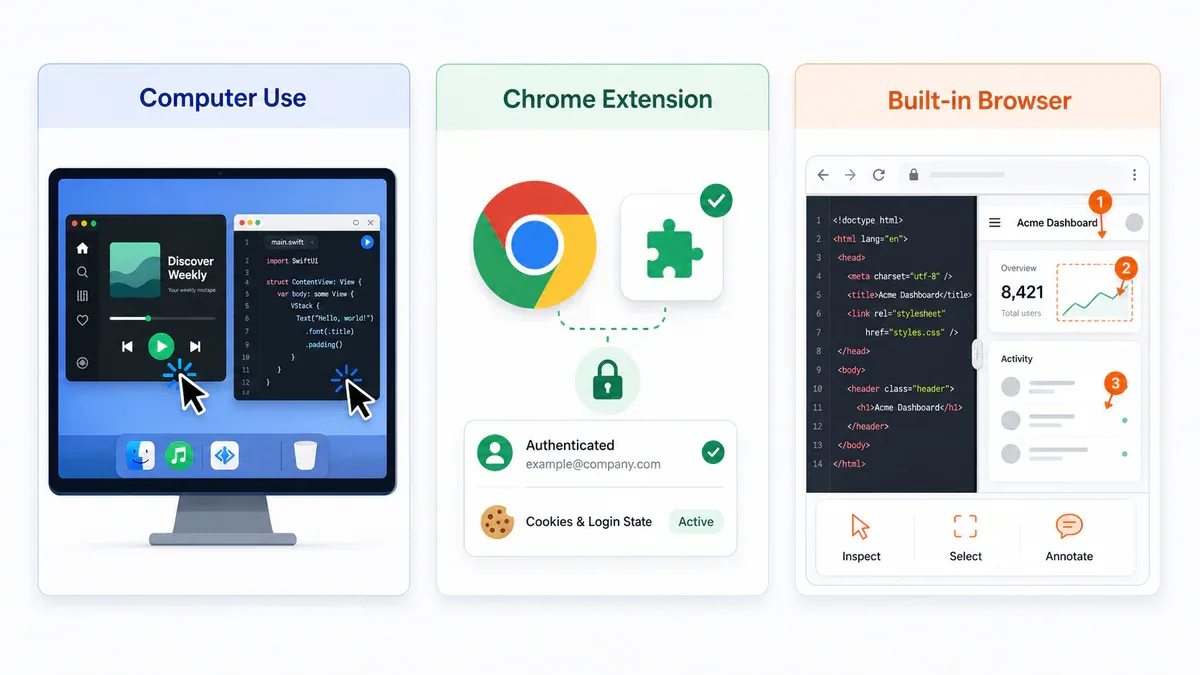 So sánh 3 phương pháp điều khiển của Codex: phạm vi, tốc độ và use case