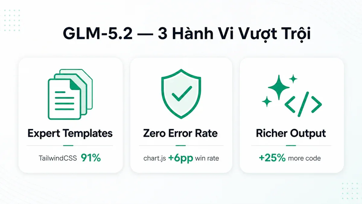 GLM-5.2 - 3 hành vi vượt trội: Expert Templates, Zero Error Rate, Richer Output