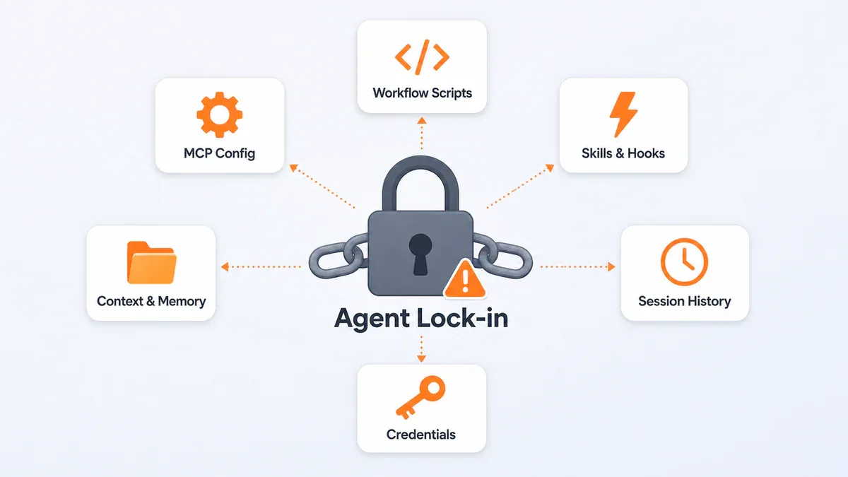 Agent lock-in - những thành phần thực sự bị mất khi CLI thay đổi