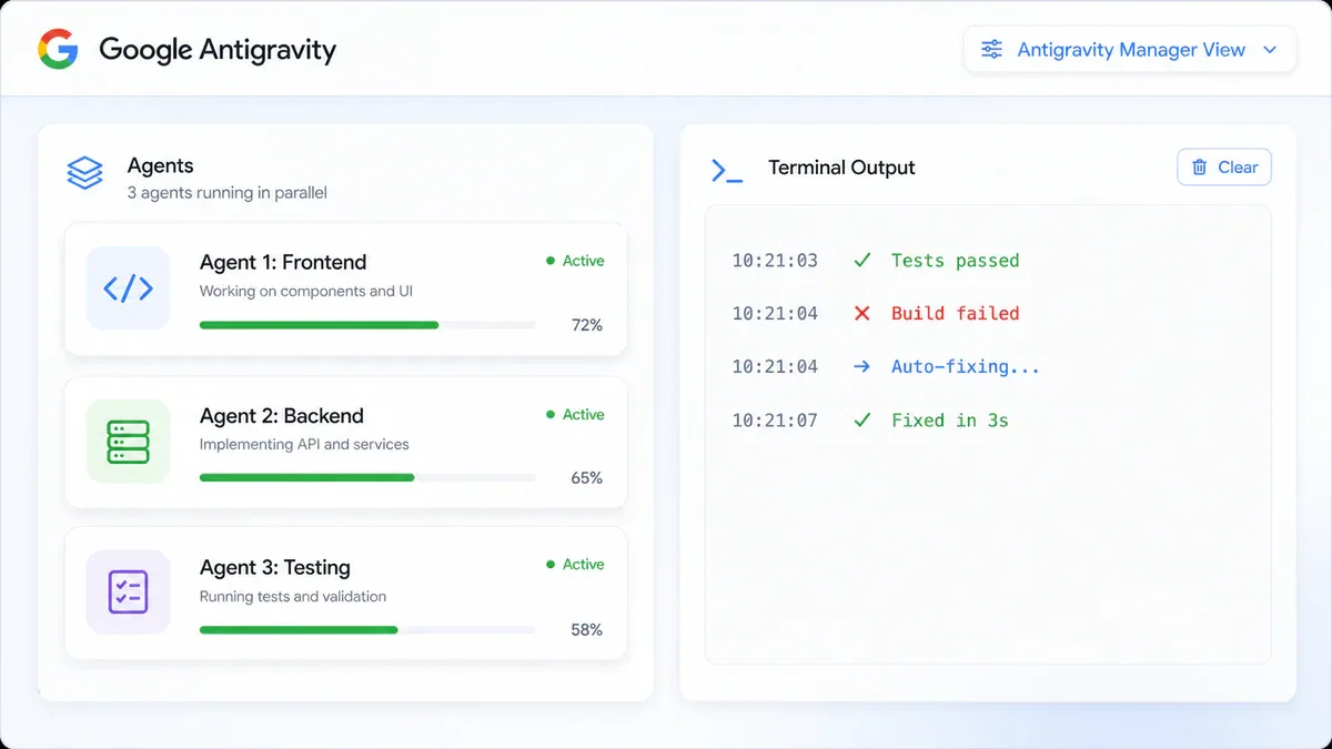 Antigravity Manager View với 3 agent chạy song song và terminal self-healing tự động