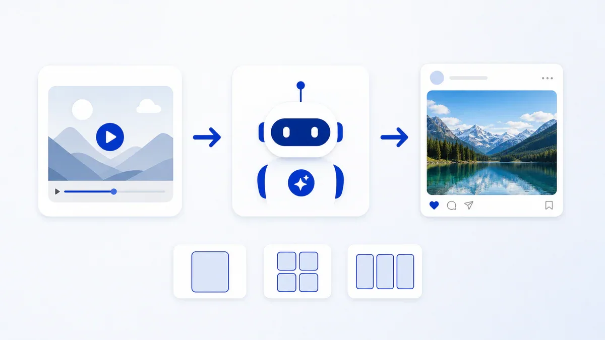 Workflow: video thô vào Agent, ra Live Photo card hoàn chỉnh với các định dạng layout