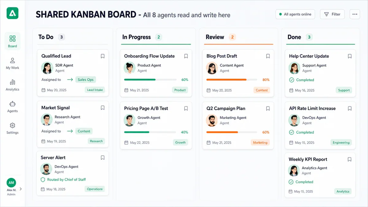 Kanban board chung của 8 Hermes Agent