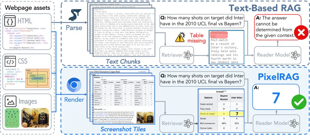 So sánh Text-Based RAG vs PixelRAG