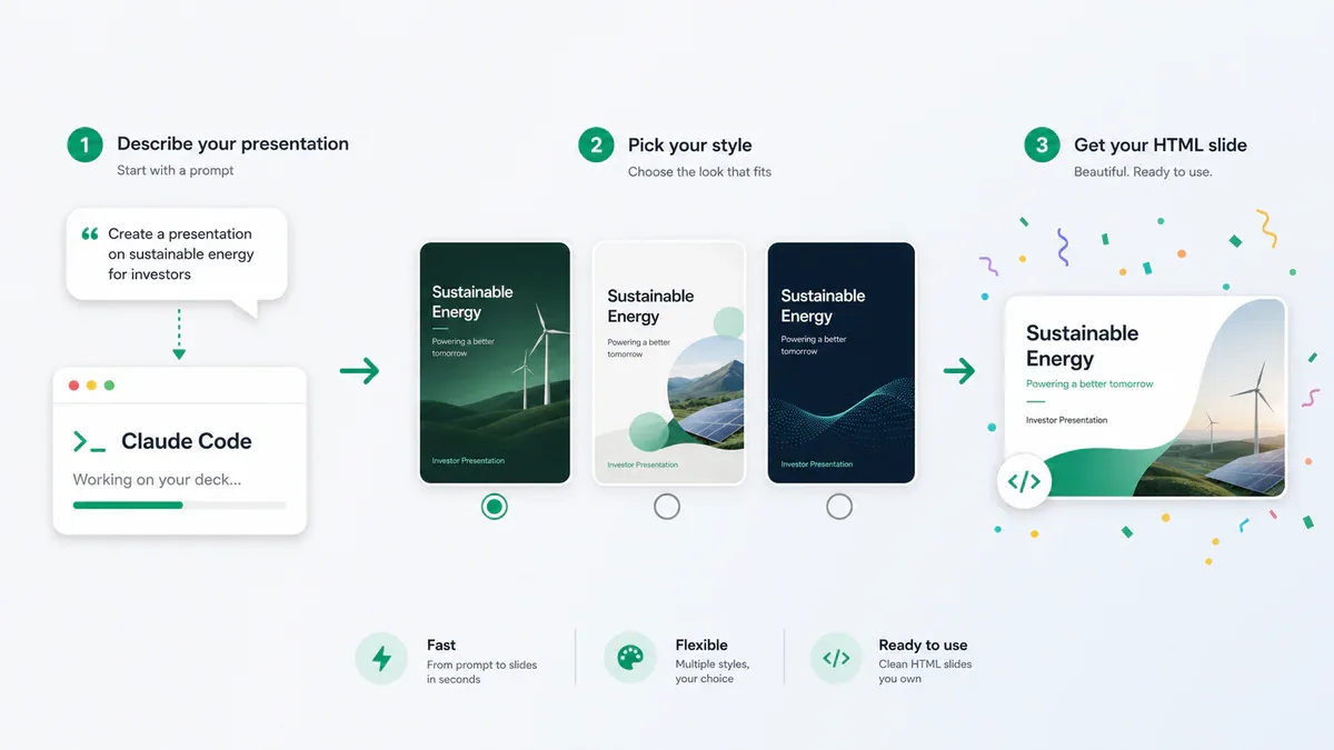 Workflow 3 buoc cua Frontend Slides: mo ta noi dung, chon style, nhan file HTML