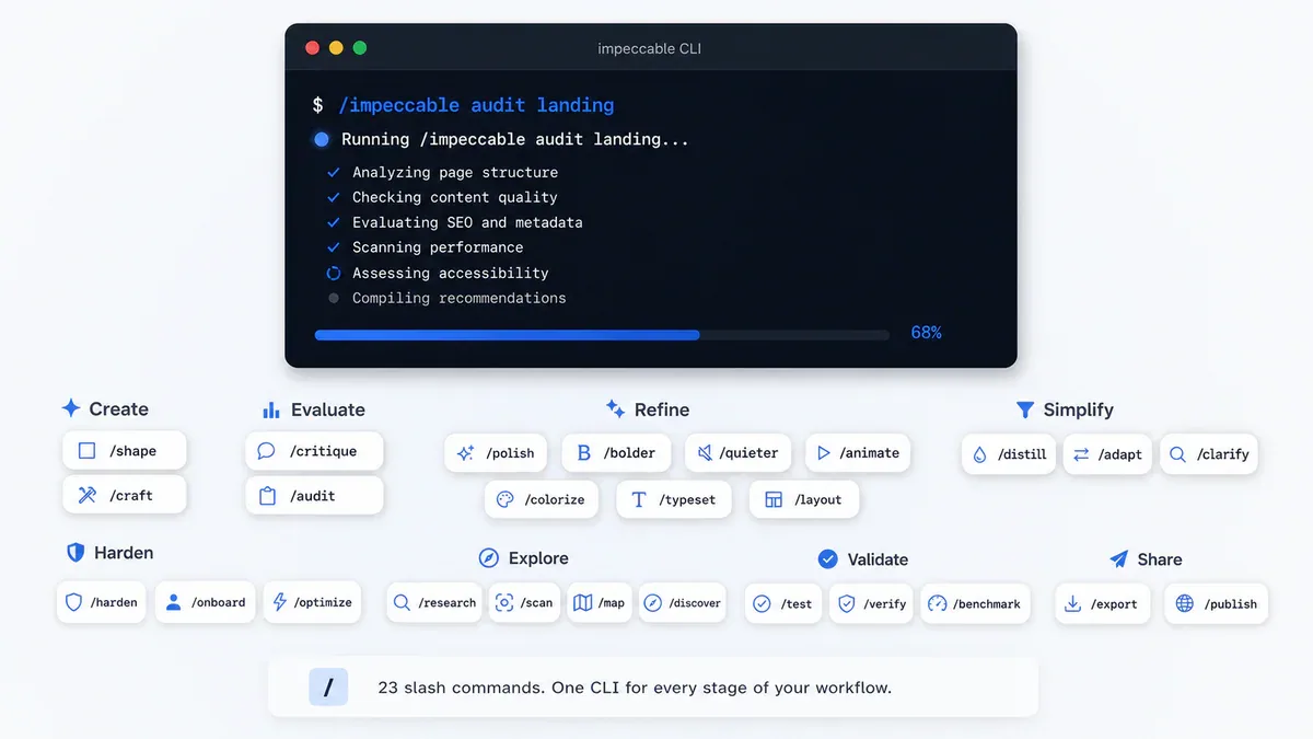 23 slash commands của Impeccable được tổ chức theo nhóm