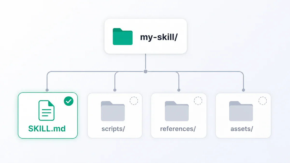 Cây thư mục chuẩn của một skill Claude Code