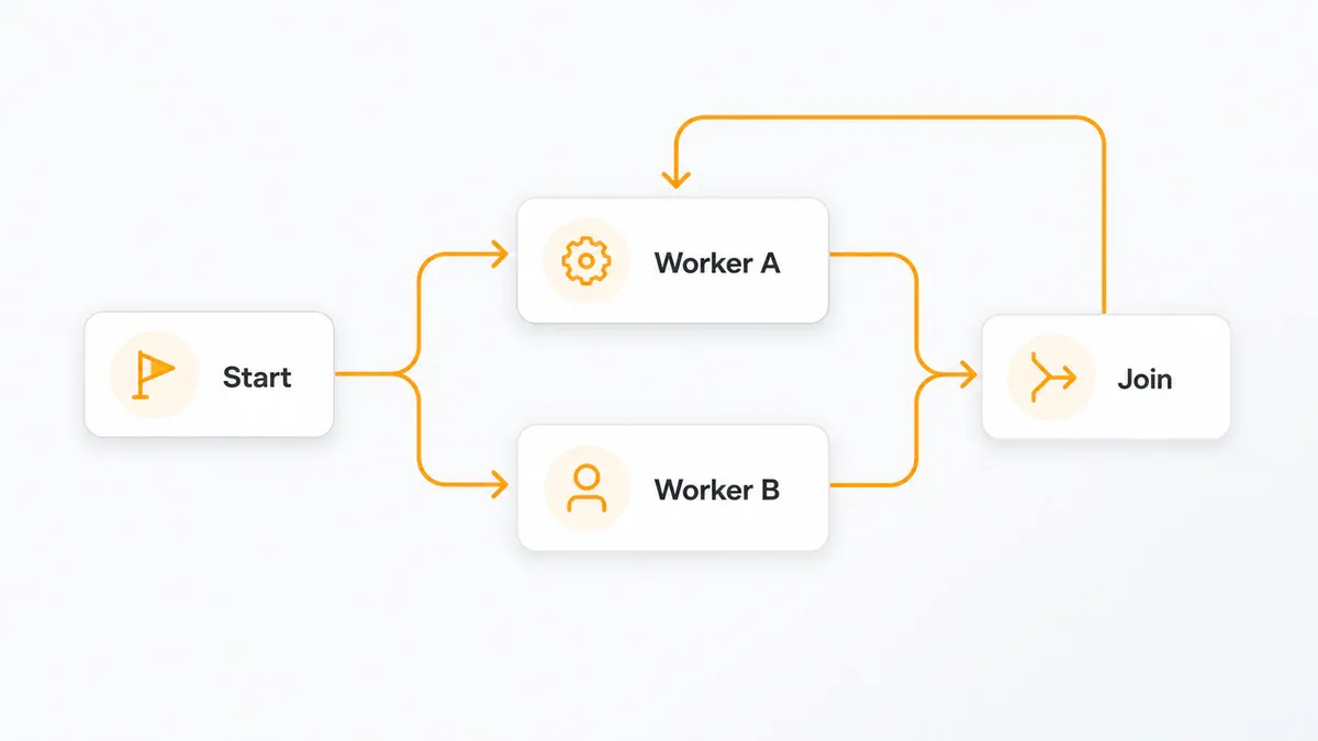 Graph engineering: node và edge, fan-out song song và join