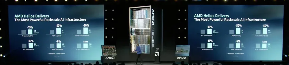 Slide keynote AMD so sánh Helios với Vera Rubin