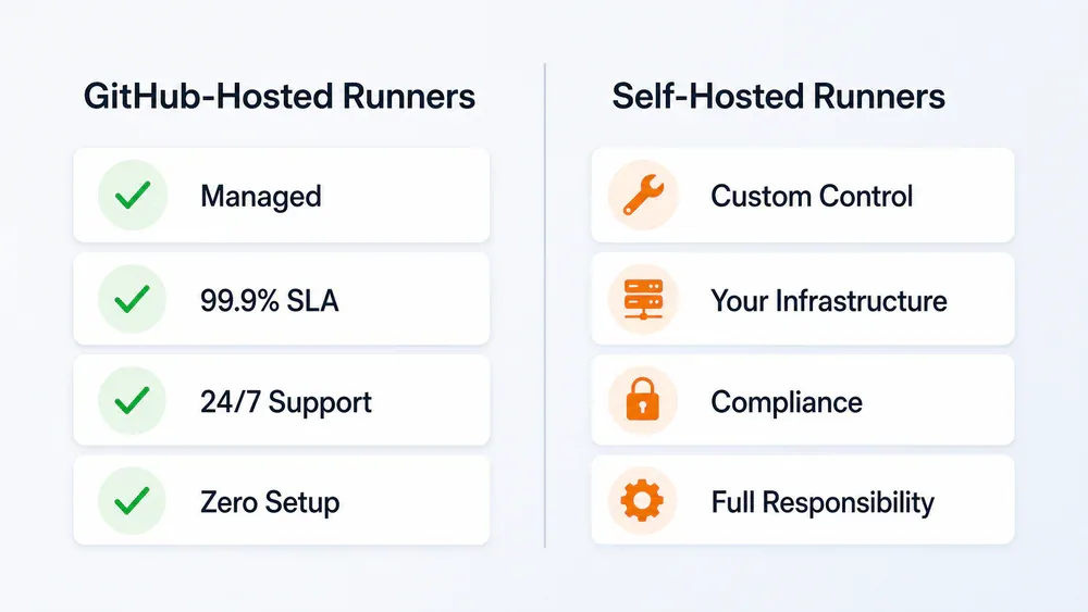 GitHub-hosted vs self-hosted runners